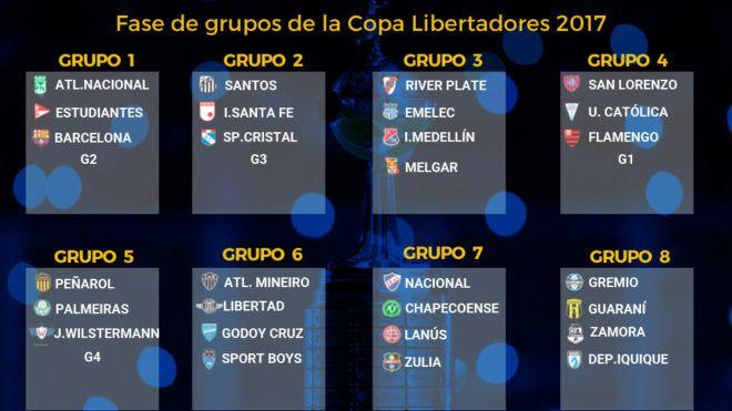 Imagen de la noticia: Clubes ecuatorianos conocen rivales en Liberadores