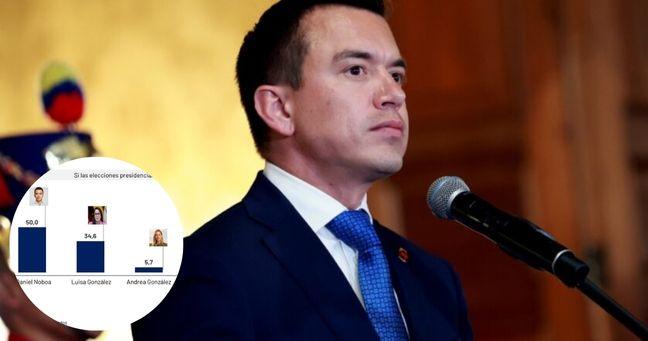 Imagen de la noticia: «Estamos enterrando a las mafias»: Noboa lidera encuestas rumbo a las elecciones 2025