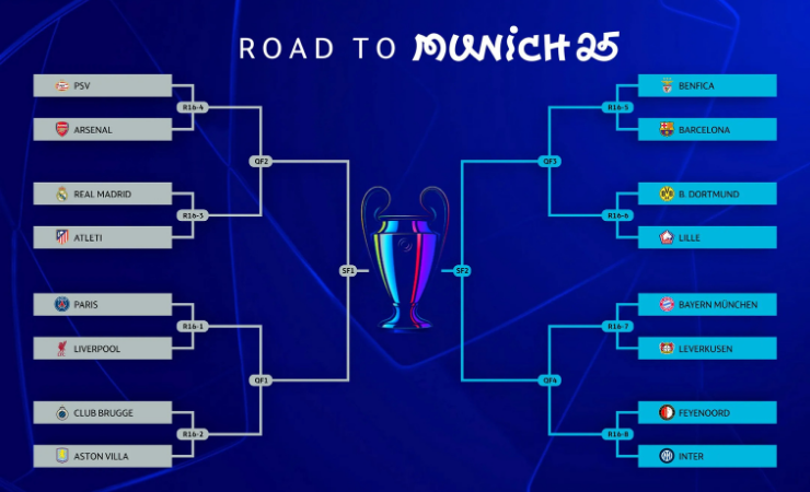 Real Madrid vs. Atlético: Así quedaron los cruces para los octavos de final de la Champions League