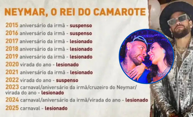 Imagen de la noticia: Neymar recibe críticas por perderse semifinal con Santos tras celebrar el Carnaval