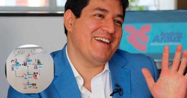 Fiscalía pide vincular a Andrés Arauz por asociación ilícita en el caso Ligados