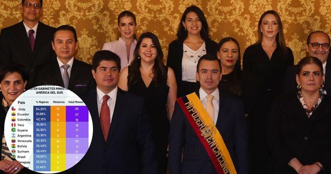 Imagen de la noticia: Ecuador en el ranking de países con mayor equidad de género