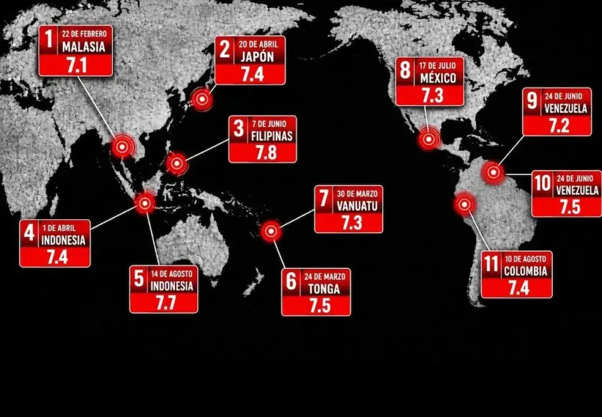 Terremotos sacuden el mundo: once sismos han superado la magnitud 7,0 durante este 2026